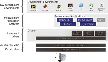 Figure 7. Modular System Software Architecture.